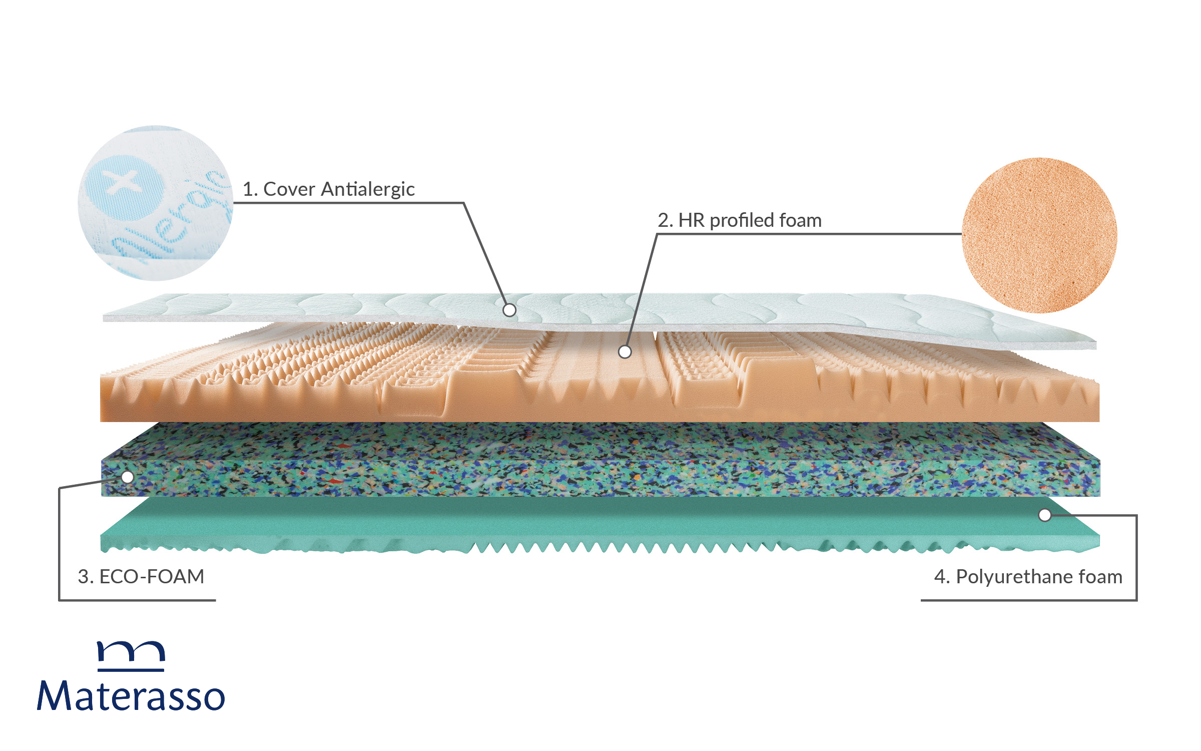 Saltea 90/200, cu doua fete Hudson, alb  3